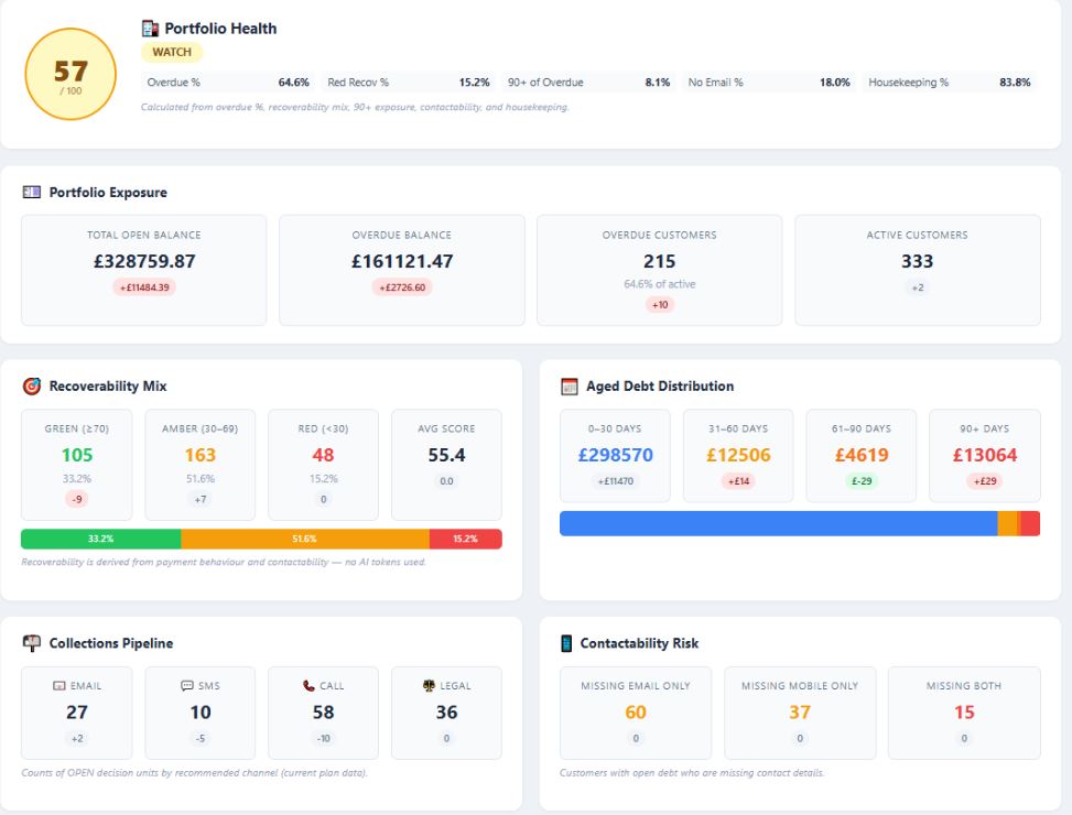 Portfolio Health Overview