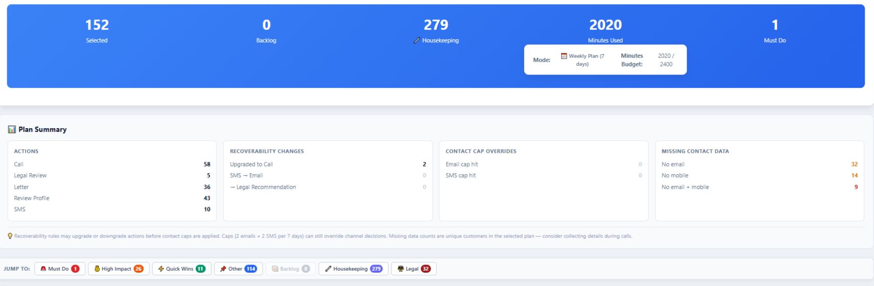 RS&O Weekly Credit-Control Planner